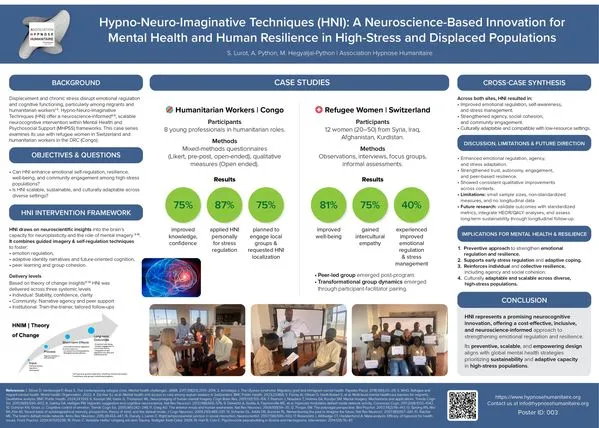 Poster scientifique AHH — Berlin Mental Health Congress 2026